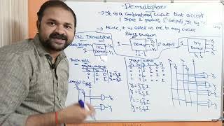 Introduction to DeMultiplexers || 1×2 DeMultiplexer | 1×4 DeMultiplexer  | DLD | Digital Electronics