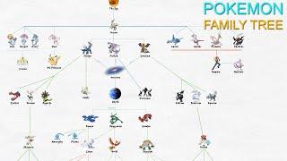 Legendary Pokemon Family Tree [Pokémon World]