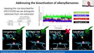 Modeling tools for better prediction of the kinetics and dynamics of xenobiotics (August 2022)