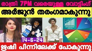 LIVE: Voting Result Today 7 PM | Asianet Hotstar BiggBoss Malayalam Season 6 Latest Vote Result