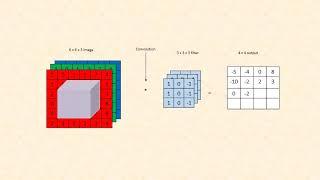 Convolution RGB Image