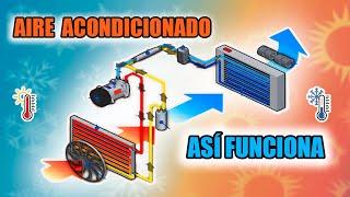 Aire acondicionado automotriz funcionamiento y falla de sobrecarga - Sistema A/C de tu automovil