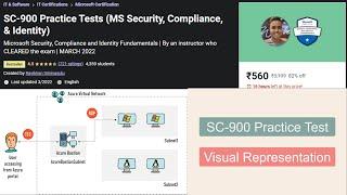 SC-900 Practice Tests | Microsoft Security, Compliance & Identity Fundamentals