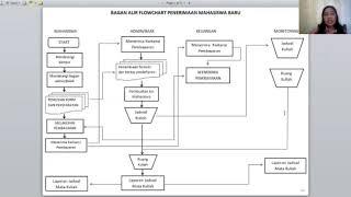 PENJELASAN DIAGRAM KONTEKS, DIAGARAM ARUS DATA & BAGAN ALIR