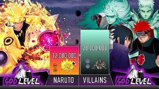 NARUTO VS SHIPPUDEN VILLAINS POWER LEVELS - AnimeScale