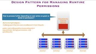 Android Permissions - Part 4, Design pattern for managing Runtime permissions