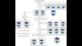 New Microsoft Azure Certifications Path in 2024 [Updated]