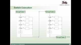 Learn How to do Customization in tally - Basic TDL session1 Part12