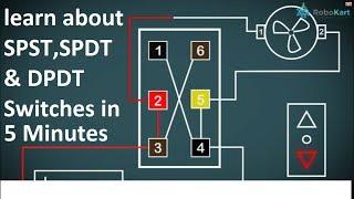 Learn about switches (SPST,SPDT & DPDT)