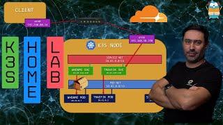 From Zero to Hero: K3s, Traefik & Cloudflare Your Home Lab Powerhouse