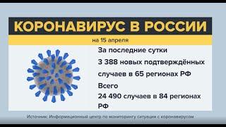 Последняя информация о коронавирусе в России