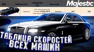 ТАБЛИЦА СКОРОСТИ И ТЮНИНГА ВСЕХ МАШИН НА MAJESTIC RP GTA 5