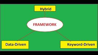 (In Hindi) What is Test Automation Framework?