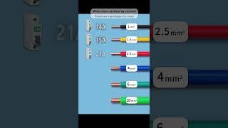 Wire cross-section for current 220v #electric