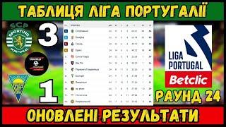 РЕЗУЛЬТАТИ 24 ТУРУ ЛІГИ ПОРТУГАЛІЇ. ТАБЛИЦЯ. РОЗКЛАД 25 ТУРУ