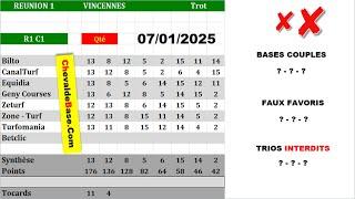 Pronostics Quinté PMU R1C1 de MARDI 07 JANVIER 2025 + les 3 Bases Incontournables + Presse Turf