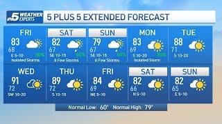 NBC 5 Forecast: Stormy pattern through Monday | NBCDFW