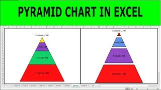 Create Pyramid Chart in Excel