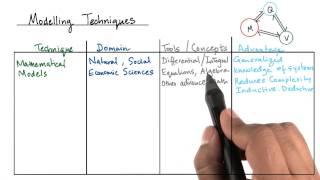 Different Modeling Techniques - Model Building and Validation