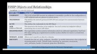 05 Setup Asterisk  PBX - PJSIP Fundamentals