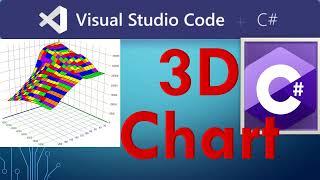 How to Draw and plot 3D Chart Graph in Winforms C#