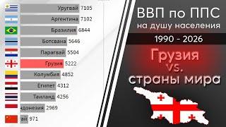 Грузия vs страны мира. ВВП по ППС на душу населения с 1990 по 2026 год. Часть 1.