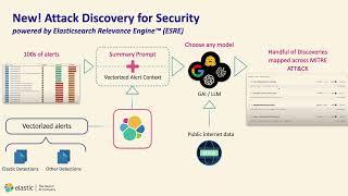 Fight Smarter: Accelerate Your SOC with AI Discovered Attacks