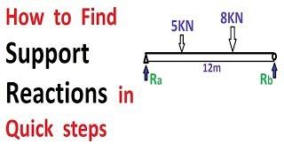 How to find Support Reactions || Quick Steps
