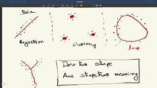 Introduction to Topological Data Analysis