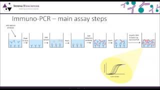 Thunder-Link® PLUS Webinar: A guide to Immuno-PCR