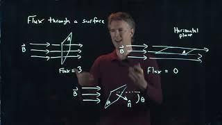 Magnetic Flux | Physics with Professor Matt Anderson | M24-01