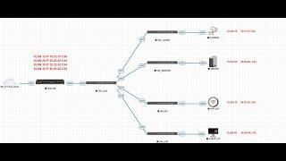 How to setup VLAN on Mikrotik and Cisco Switch #networking #windows #linux #cybersecurity