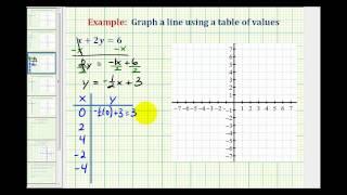 Ex 3:  Graph a Linear Equation in Standard Form Using a Table of Values