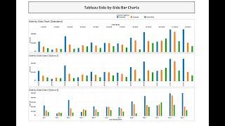 3 Ways to Create the Side-by-Side Bar Charts in Tableau