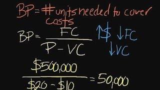 How to Conduct a Breakeven Analysis