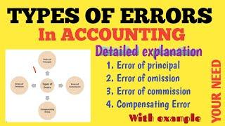 Types of Errors in Accounting | Error of principal | Error of omission | Error of commission | Hindi