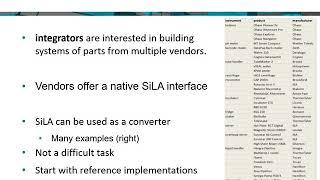 SiLA standards in practice – examples of digitalization