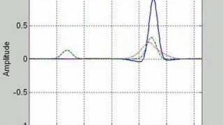 unstable resonant triad interaction