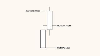 Monday Range - Day Trading | Guide