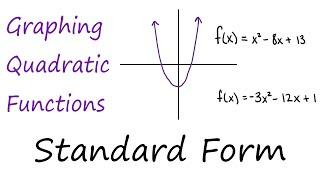 GRAPHING QUADRATIC FUNCTIONS | How to Graph Quadratic Functions in Standard Form