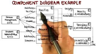 UML Structural Diagrams: Component Diagram - Georgia Tech - Software Development Process
