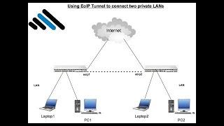 Mikrotik router EOIP tunnel site site configuration.