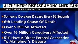 Detecting the signs of memory loss can help detect early onset Alzheimer's Disease