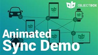 ObjectBox Alpha Sync Demo