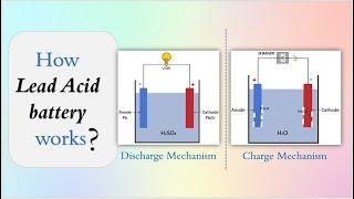 How lead acid battery works | Working principle animation