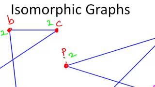 Isomorphic Graphs  (Discrete Maths)