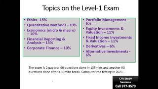 3 Major Changes in the new CFA Level-1 exam