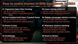 Elite Dangerous Money Making in 2024