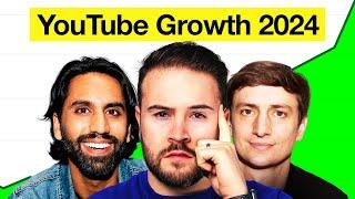 How to Grow a YouTube Channel for Beginners