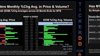 MTB News along with Price and Volume Analysis MTB Stock Analysis $MTB Latest News TickerDD MTB Price